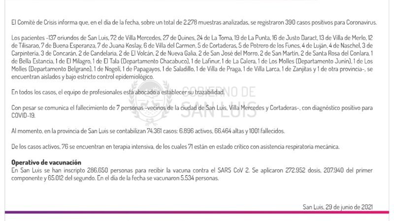 Aumentan los casos de Coronavirus en la provincia