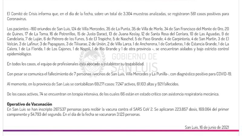 Aumentaron los casos de Coronavirus en la provincia